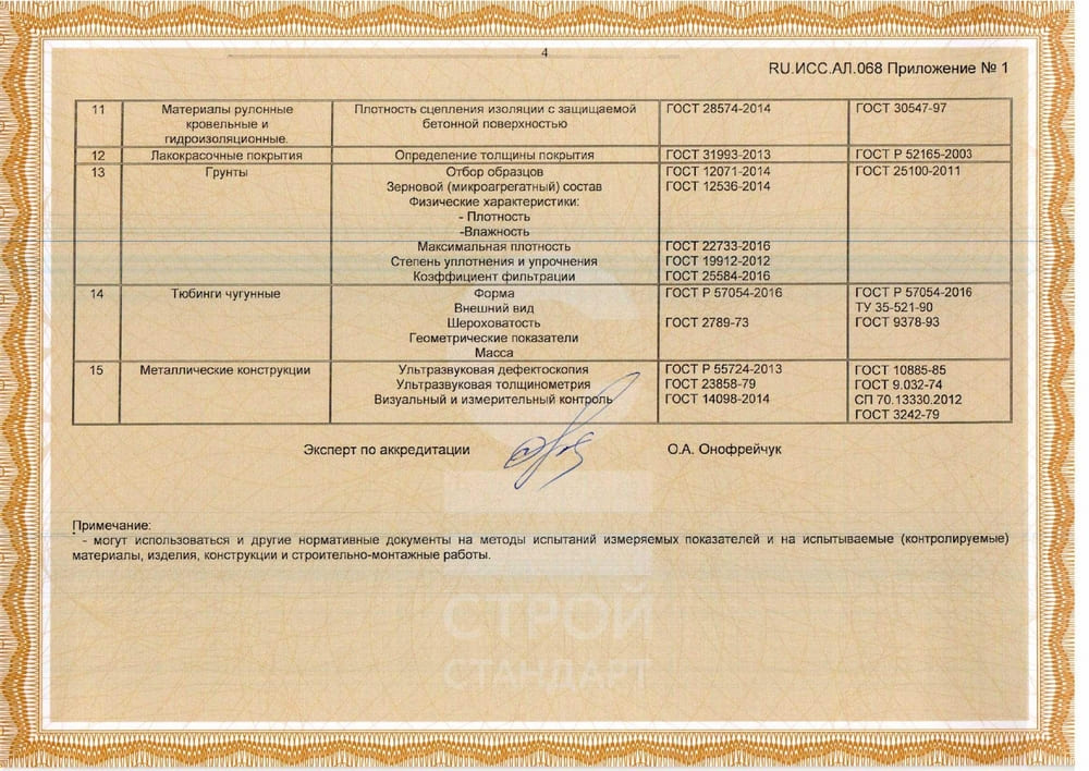 Приложение к аттестату аккредитации испытательной лаборатории №ИСС 068 от 26.03.19