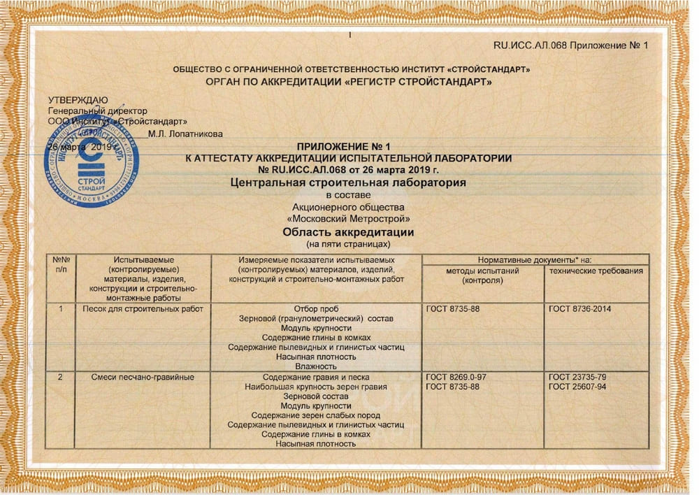 Приложение к аттестату аккредитации испытательной лаборатории №ИСС 068 от 26.03.19